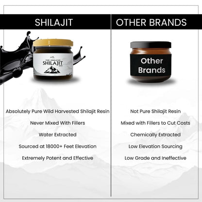 Premium Himalayan Shilajit Resin